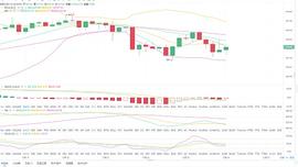 SDT:12/24凌晨ETH行情分析_SMAC
