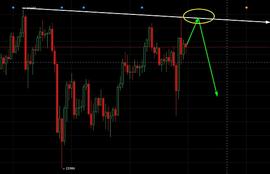 BTC:谈币先锋：双针探顶高位未破 深夜布局高空继续_bch币未来价格预测