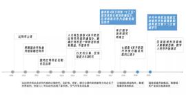 THE:区块链的下个十年：在数据场景中寻找「杀手级」应用_ORN