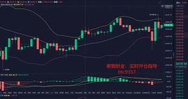 :寒烟财金：12/23晚间BTC行情分析及操作建议_