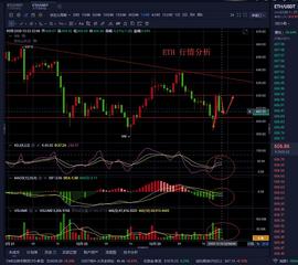 ETH:老曹论币  11.23   ETH   晚间行情分析_611币
