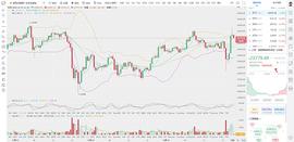 BTC:币圈龙校长：12.23 晚间 BTC ETH 行情分析及操作建议_MAC
