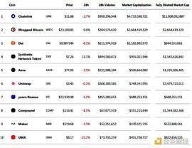FINA:金色DeFi日报 | Yam Finance社区投票决定取消Rebase机制_Only Gems Finance