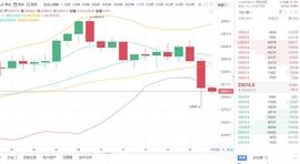 300:12.23 晚间行情分析及操作策略_KETCHUP币