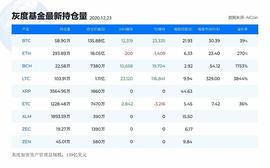 比特币:币沐岩：12.23空头势足 短线回调还是瀑布？_xrp币未来前景xrp币有投资价值吗