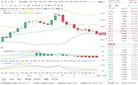 BTC:亮哥论币 ：12/23 晚间 ETH行情分析与操作策略_ETH