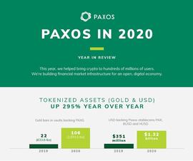 加密货币:Paxos信托公司2020年度大事件回顾_COIN
