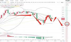 ETH:华仔ETH下午数据分析_以太坊