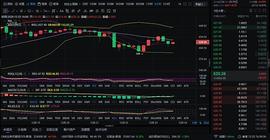 BTC:掌控币圈风云：ETH午间行情分析和走势_Supremacy