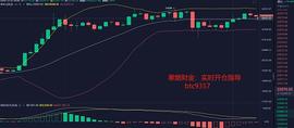 300:寒烟财金：12/23下午BTC行情分析及操作建议_btc买卖平台