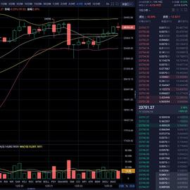 MAC:12.23 BTC日内行情分析     日内操作思路回撤继续多_QBTC