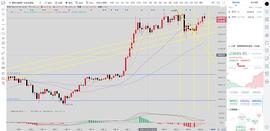 BTC:灰度不断持仓？空头或将迎来重大修正_比特币红包可信吗