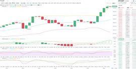 420:华汇资本：12.23比特币慢涨不停 日内止涨还是冲高？_CEX
