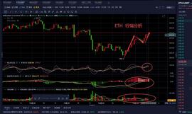 LUM:老曹论币   12.23   ETH  早间行情分析_MACPO价格