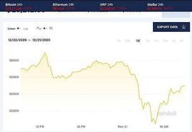 CHA:比特币高点暴跌10%   美国财政部提案加强监管   资金流入放缓_TESTA币