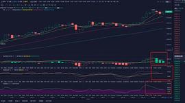 RAT:楚汉财金：12.23圣诞节前交投清单 小心引燃大行情_STRAT