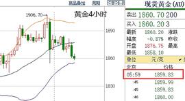 MAC:12.23美元保持上涨姿态黄金收复跌势、今日黄金走势还需空_MACPO价格