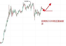 300:苏玺谈币：12.23比特币午夜行情分析及策略_BTC