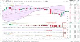 BTC:金鼎财金：12.23ETH凌晨行情分析及操作策略_HBTC