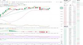 BTC:　　金币专栏：12.23凌晨比特币行情分析与操作策略_比特币行情