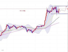 ETH:唐思哲：12.22晚间分析,BTC上行受阻急跌需调整_智能链币ZNL