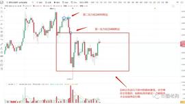 GBT:灰度暂停接受新投资接下来该如何操作_GBTC