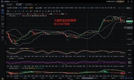 300:大唐财金：12.22BTC ETH晚间行情分析_ANK