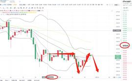 区块链华仔:ETH晚间思路