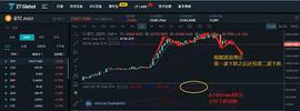 ETH:12.22行情分析 BTC后市还会大跌吗!!!_BCH