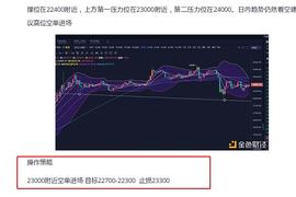 300:币圈柒姐BTC午后出现小幅度回调.你抓住了么_luna币做空挣了1300万的女