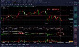 MAC:老曹论币   12.22   BTC   午间行情分析_玩btc违法吗