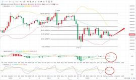?艾华论币:12/22BTC午后行情实时分析及操作建议