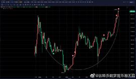 TIC:湘天启：两千点回调改变不了大趋势 牛市并没有结束_300