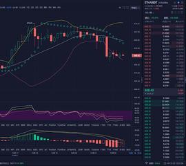 BTC:至诚论币ETH以太坊 12/22每日午间行情分析以及操作建议_EOS原力