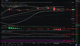 BTC:金佳说币：12.22大饼午间行情与操作策略_MAC币