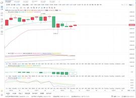 MAC:12.22数字货币BTC午间行情分析_BTC