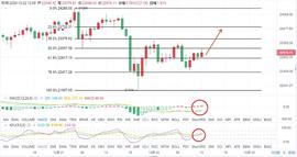 ETH:老柯说币：12.22经过昨天的一波瀑布之后 目前币价较稳定 多头能否再现？_611
