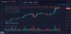 BTC:海大叔：12.22比特币暴跌千点 牛市即将被终结_比特币交易所清算地图