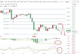 AMB:12.22 ETH行情分析以及操作上的现价单以及指标讲解_PHANTOM
