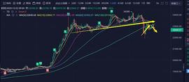 LTC:12.22交易思路分享_tether币行情