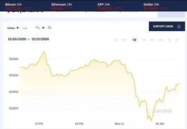 比特币价格:匠润：灰度“私人配售”减缓机构资金流入 比特币价格进入巨幅调整期_以太坊官网