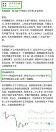 ETH:亮亮说币：12.22ETH早间完美止盈通知._RETH价格
