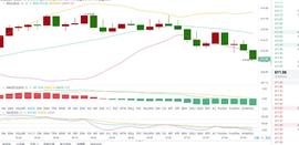 :思成论币： 12.22  ETH  早间行情分析及操作建议_