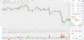 ETH:币圈龙校长：12.21晚间ETH 以太坊行情分析和操作建议_UME