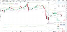 BTC:比特币刘先生： 12.21BTC晚间行情分析_Supremacy