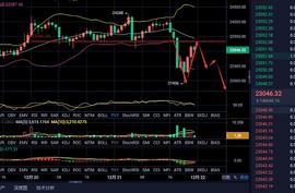 BTC:比特币持续走低   空头蓄力  晚间能否力挽狂澜_tBTC币