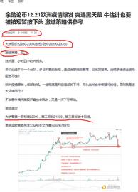 比特币:余勋论币12.21比特币激进空单止盈通知 拿下850点_XUNI价格