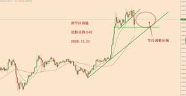 区块链:2020.12.21—比特币简评_区块链域名成交