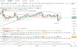 ETH:无忧说币：12.21晚间ETH实时策略分析_MAC