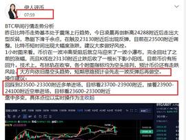RUM:比特币止盈提醒12/21_btc什么东西
